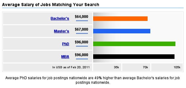 Consider this. Maybe its better to get an MBA...