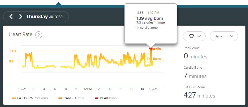 My heart rate at the time when Eren was...