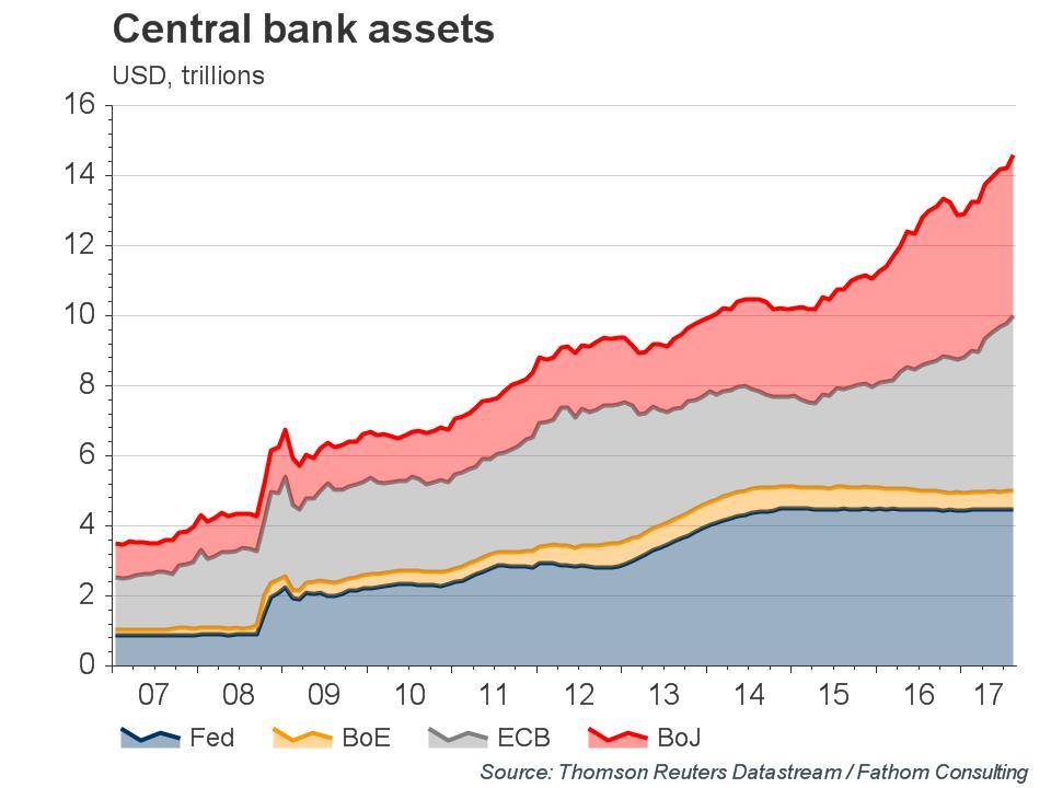 The ECB along with the BOJ (and not the...