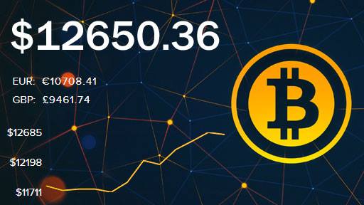 Bitcoin passed ,000 
