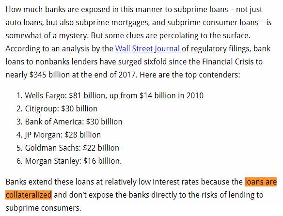 Collateralized subprime loans. Sounds familiar. Exposure analyzed by WSJ...