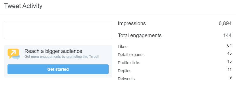 My tweet activity. Just getting started