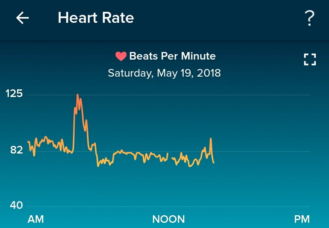 Beat Saber VR is definitely a heart workout