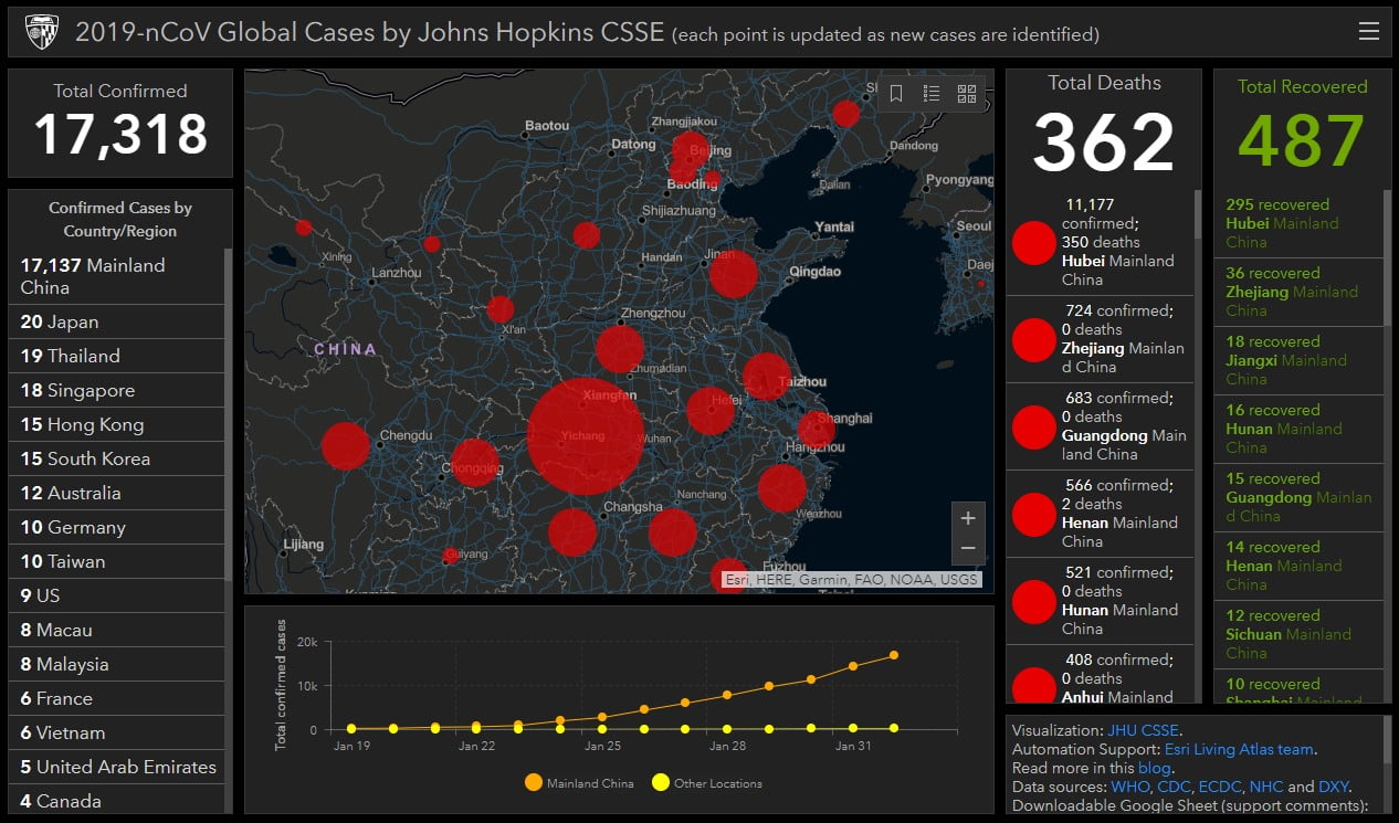 Total confirmed cases are still growing at the same...