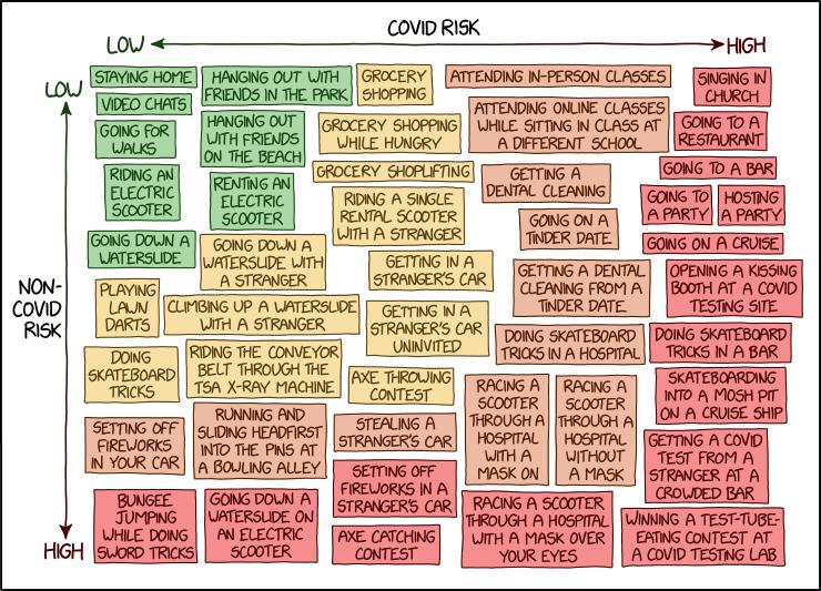 Non-COVID risk vs. COVID risk
