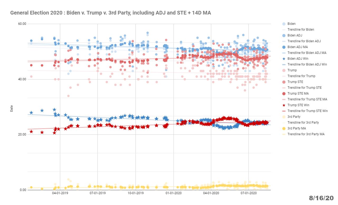 Electoral Map for 8/16/20, including STE