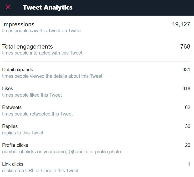 Twitter analytics for an average tweet for me. That's...
