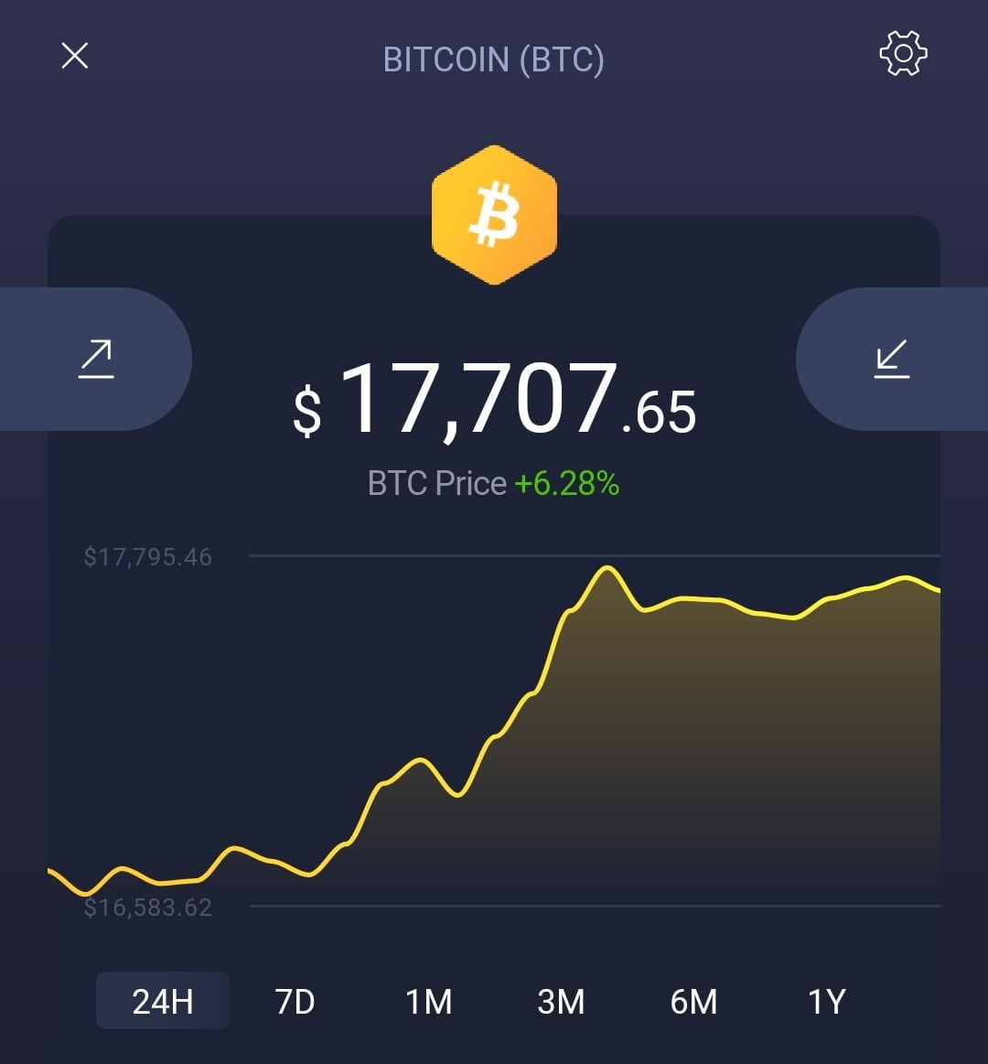 Bitcoin is now at .7K