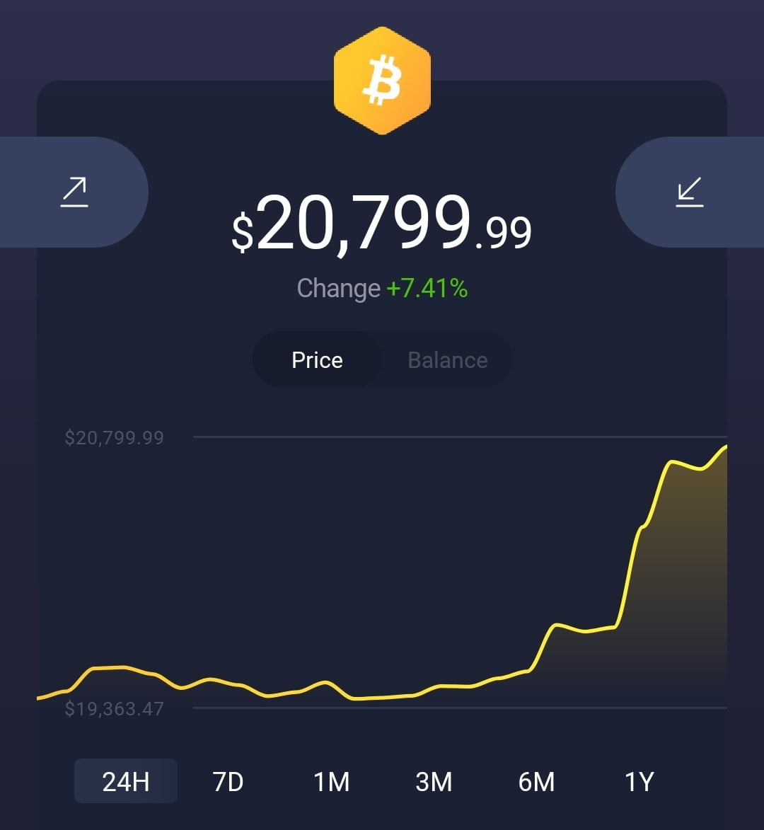Bitcoin broke through ,000