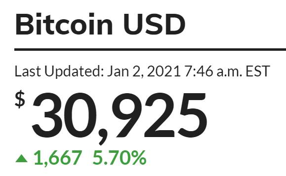 Bitcoin at .9K
