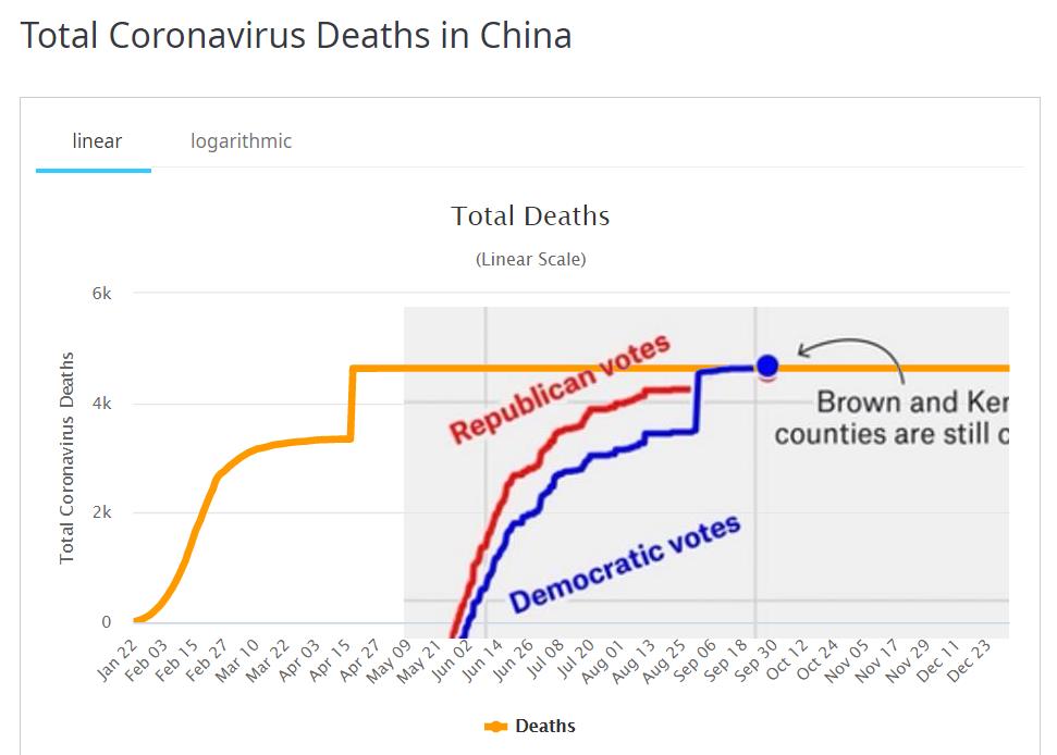 China's extremely accurate and world renowned coronavirus death count...
