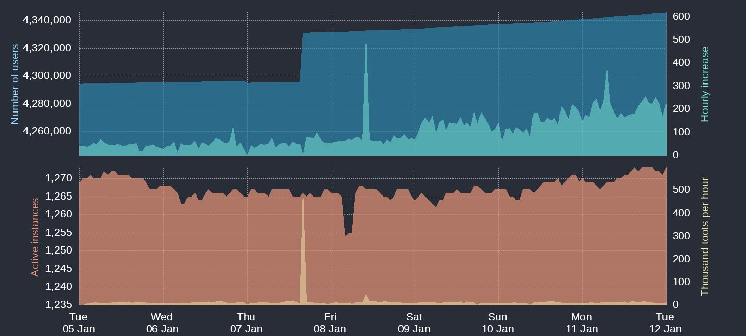 I've never in my many years of Internet access...