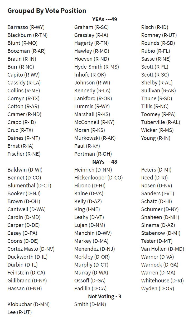 Democrats unanimously voted against prohibition of federal funds for...