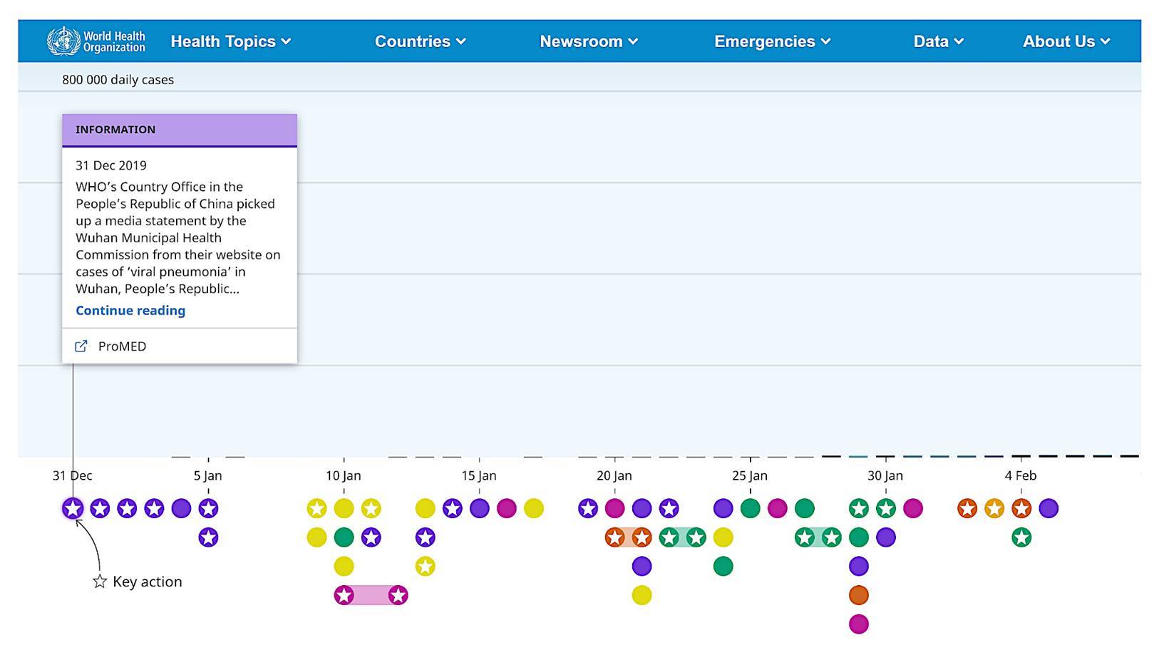 Fauci's NIH/NIAID and Moderna transferred an mRNA coronavirus vaccine...