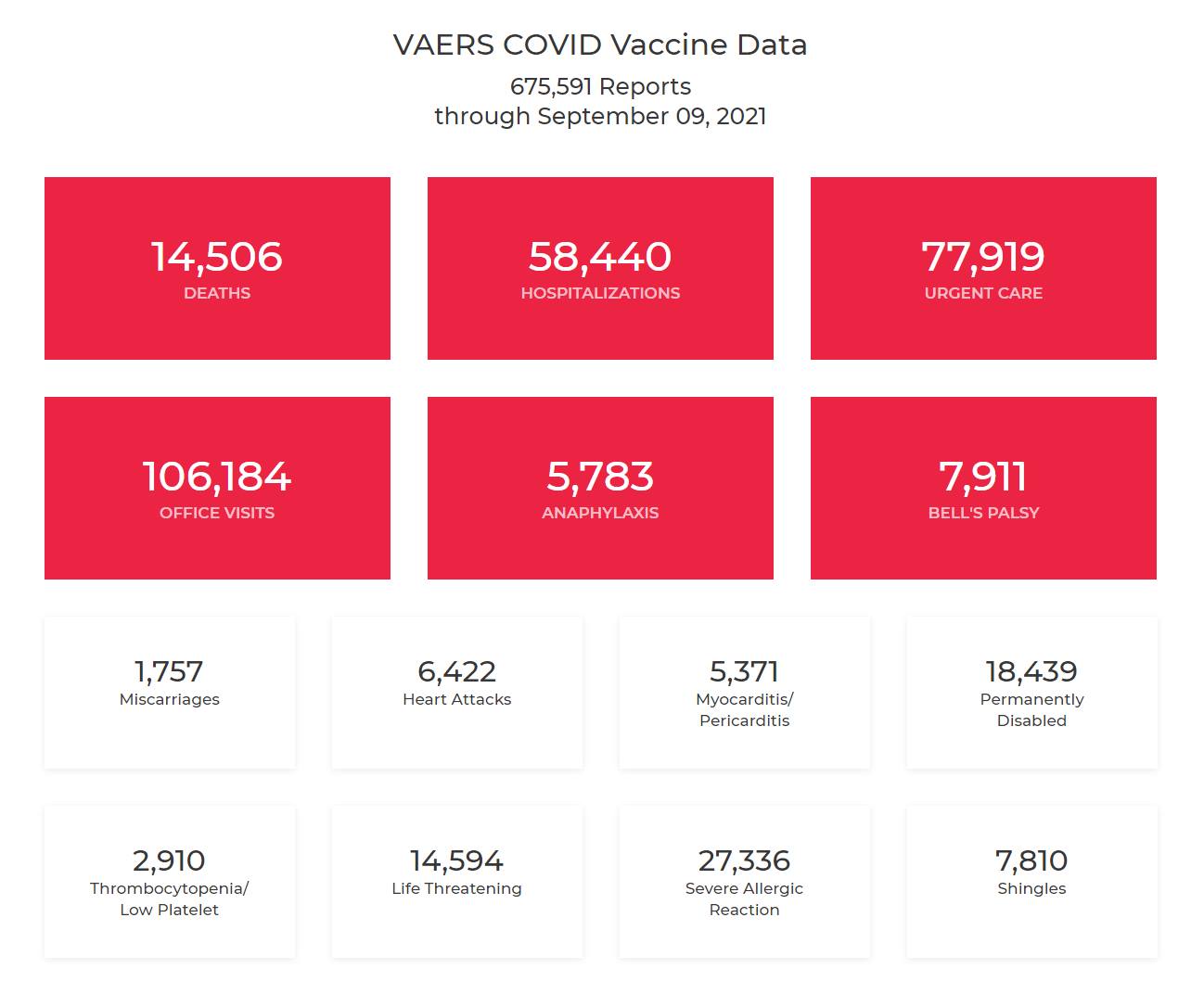VAERS COVID Vaccine Data through September 9, 2021