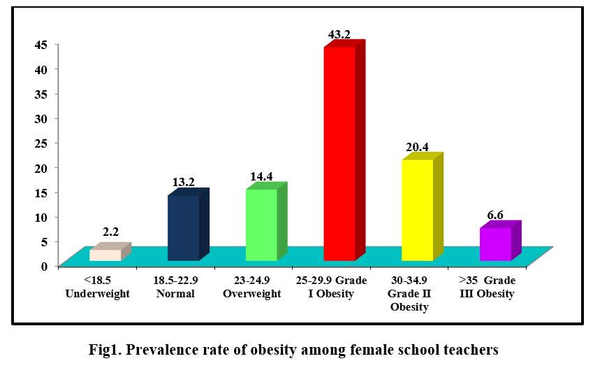 Obesity is why teachers demand kids be masked and...