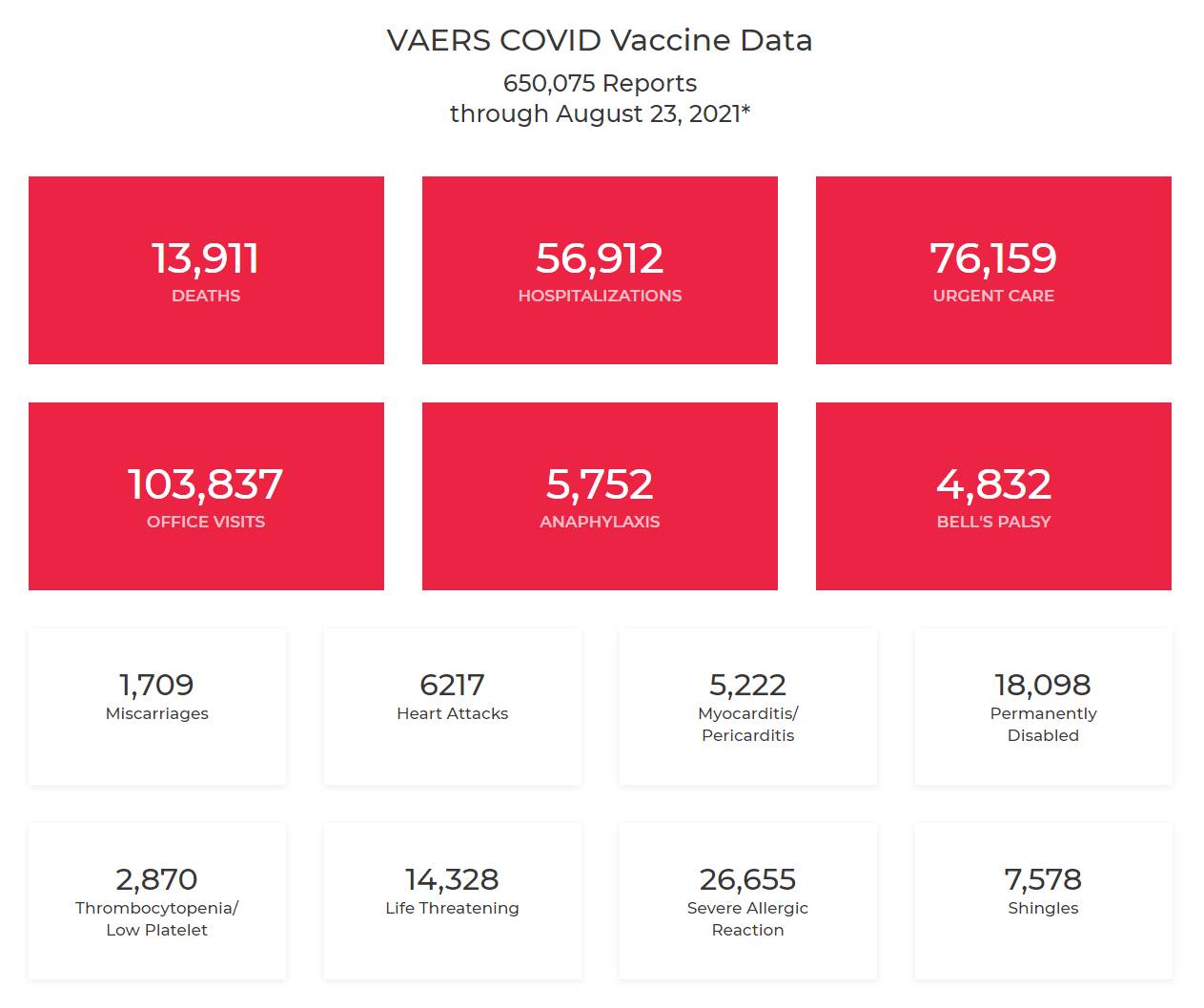 VAERS COVID Vaccine Data through August 23, 2021