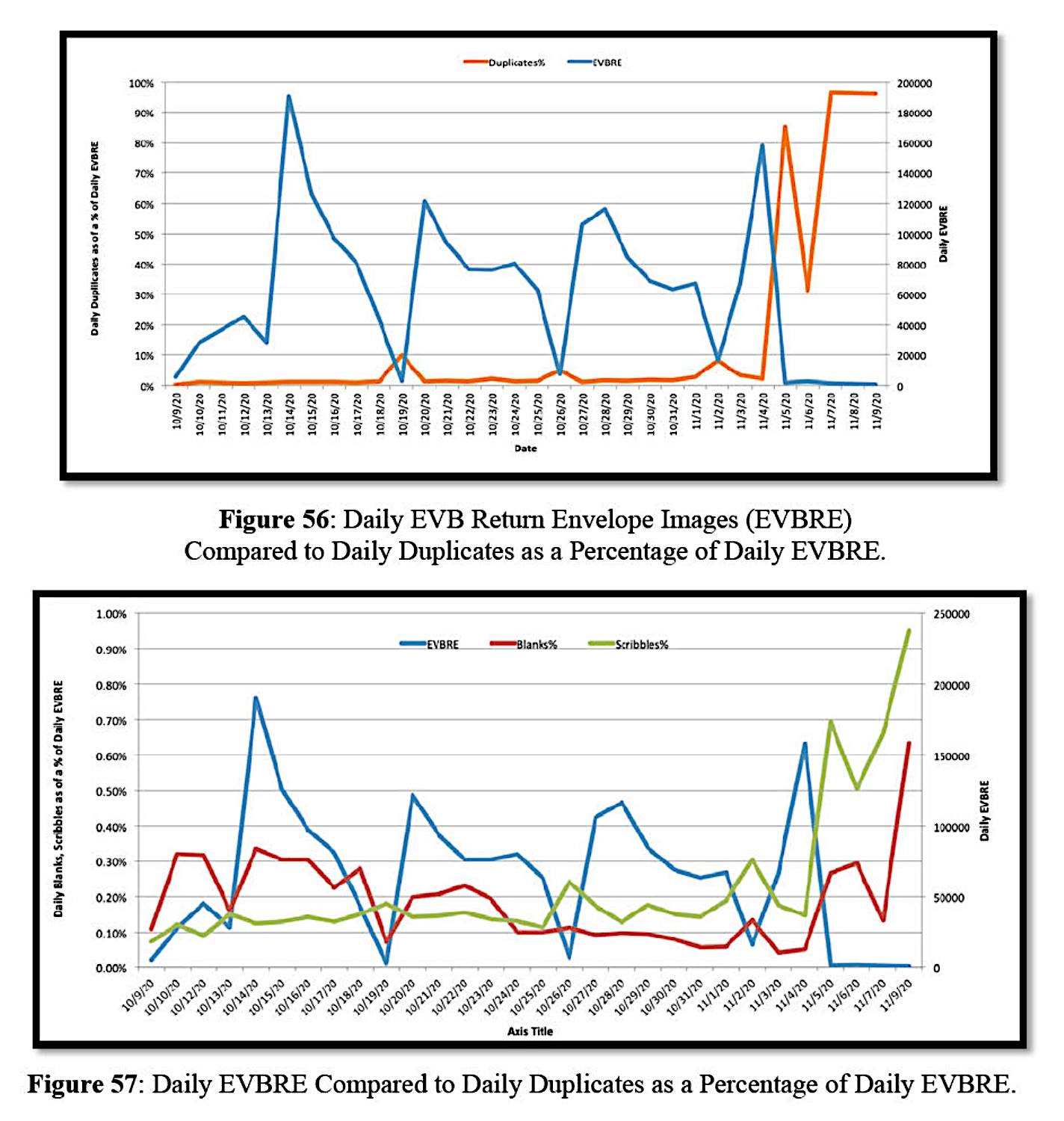 Duplicate, blank, and scribble signatures in Maricopa County all...