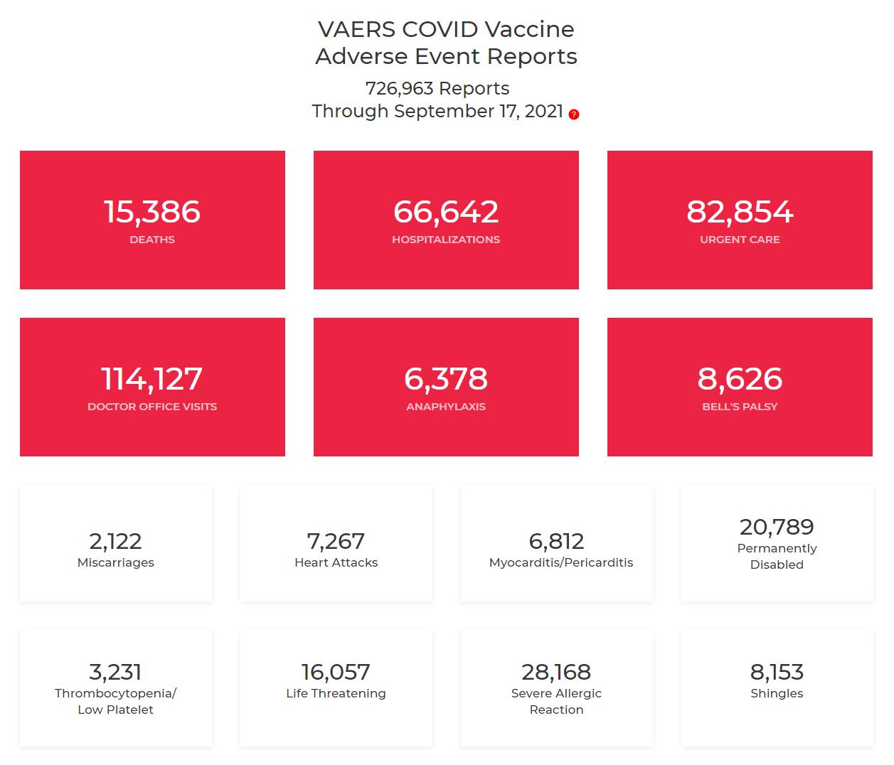 VAERS COVID Vaccine Data through September 17, 2021