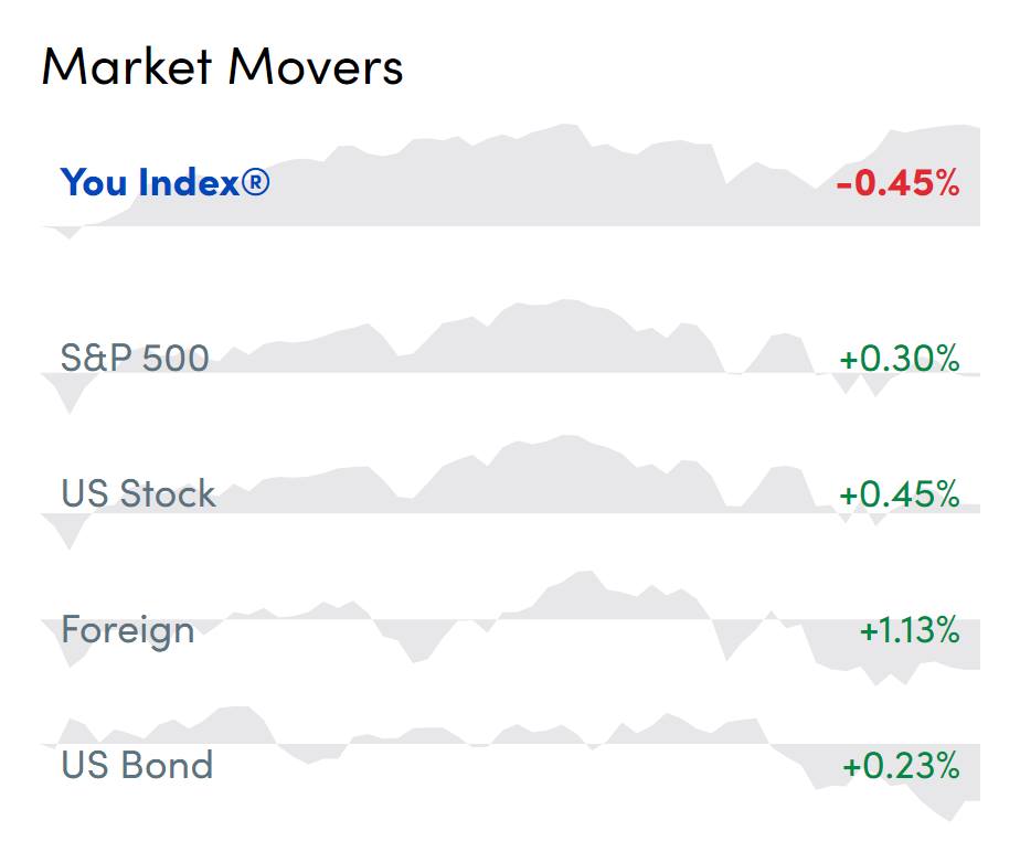 Outperforming US and foreign stocks, and bonds