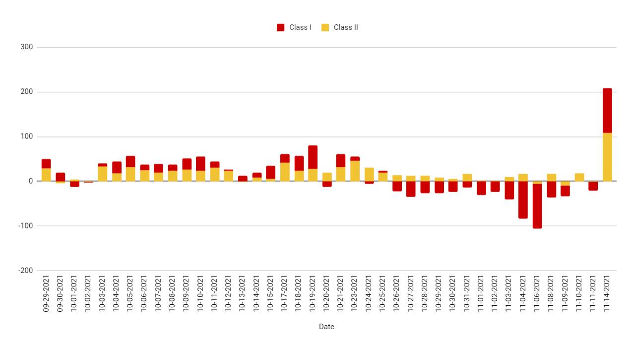The bloodbath is ending, we're winning