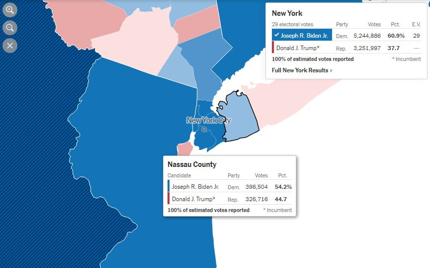 Nassau County, NY voted for Joe Biden, it's what...