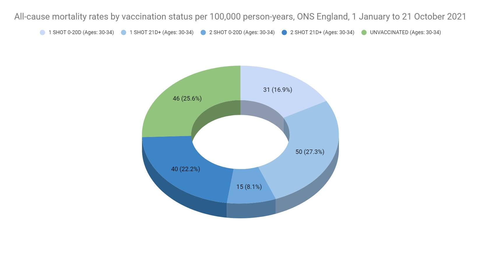 All-cause mortality rates by vaccination status per 100,000 person-years...