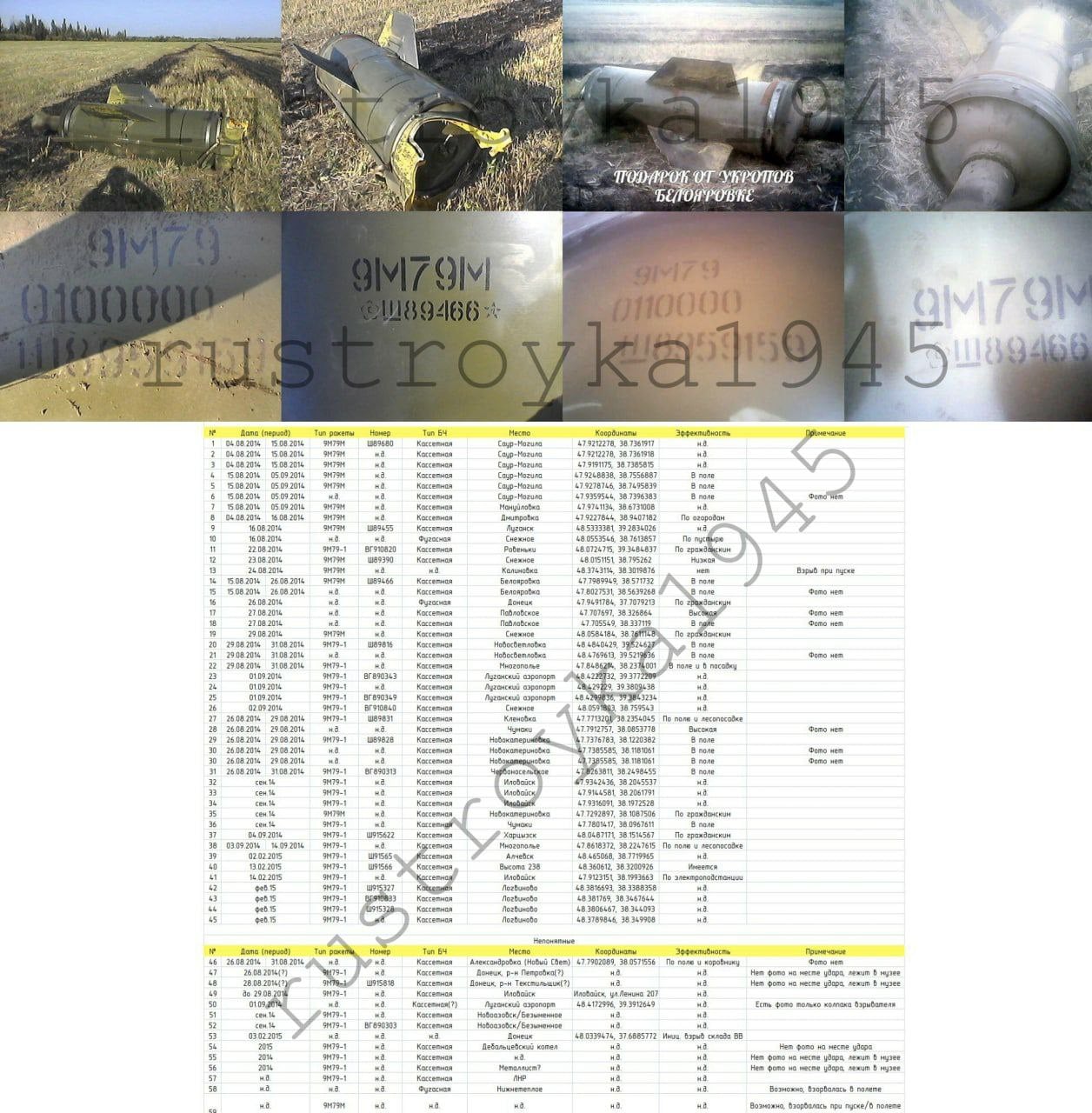 The Tochka-U missile that Ukraine claims Russia fired at...