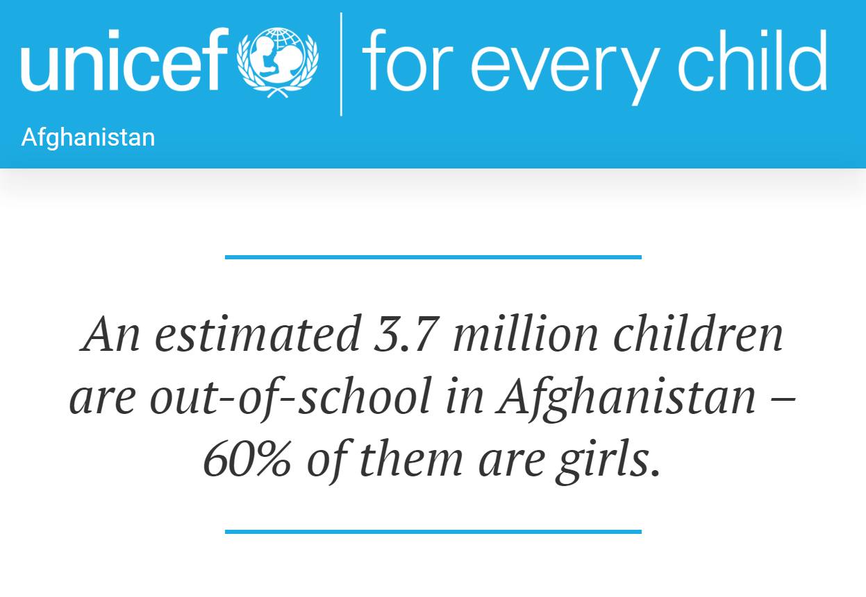 The state of education in Afghanistan in 2020, the...