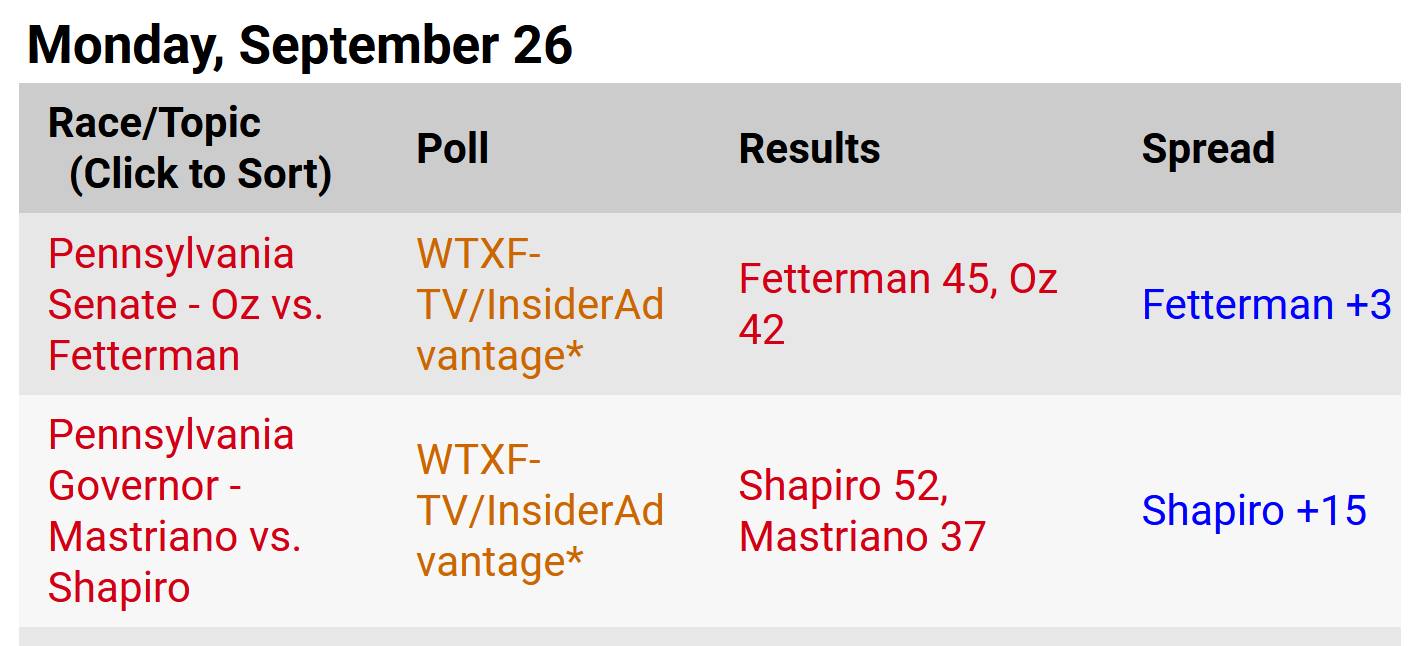 Conservatives looked down on Oz and suburban voters, now...