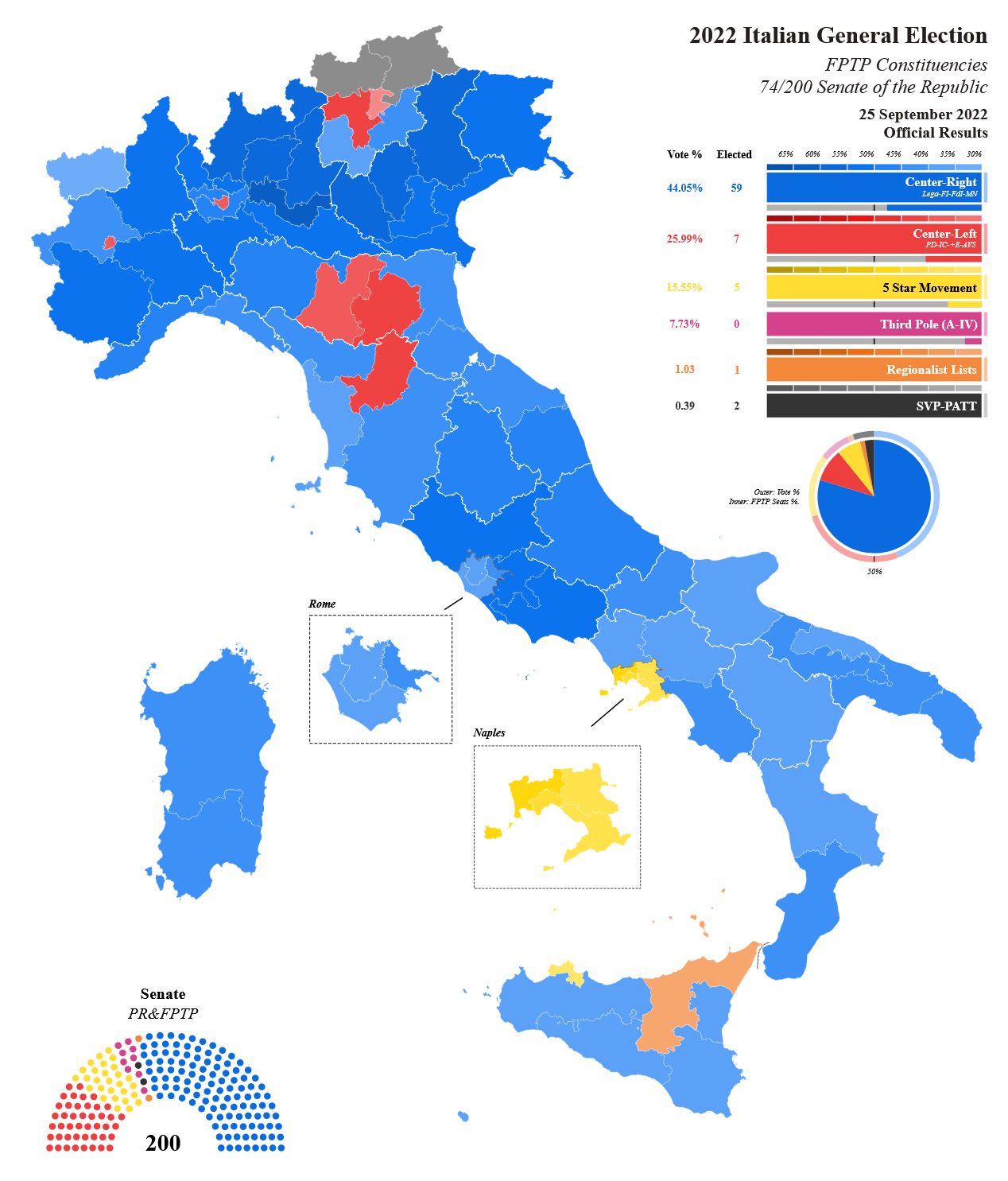 Italian 2022 general election, right wing coalition cleaned up