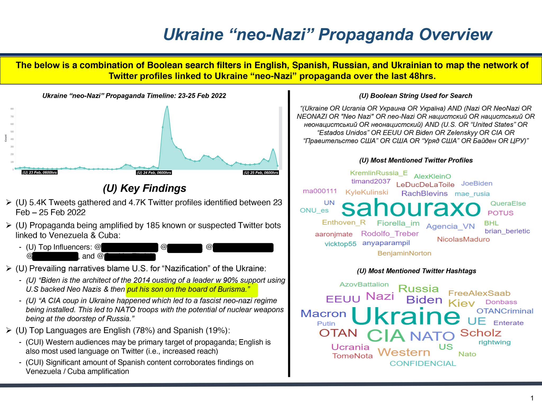CIA produced a report on accounts pushing Ukraine "neo-Nazi"...