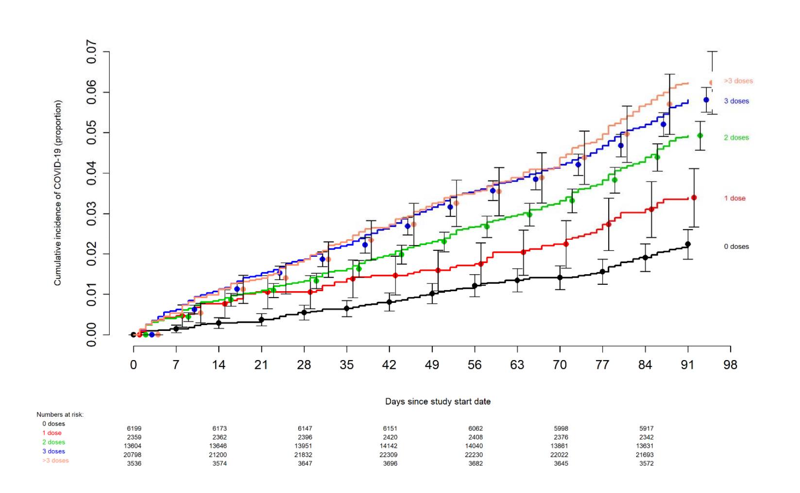 Effectiveness of the COVID-19 bivalent vaccine