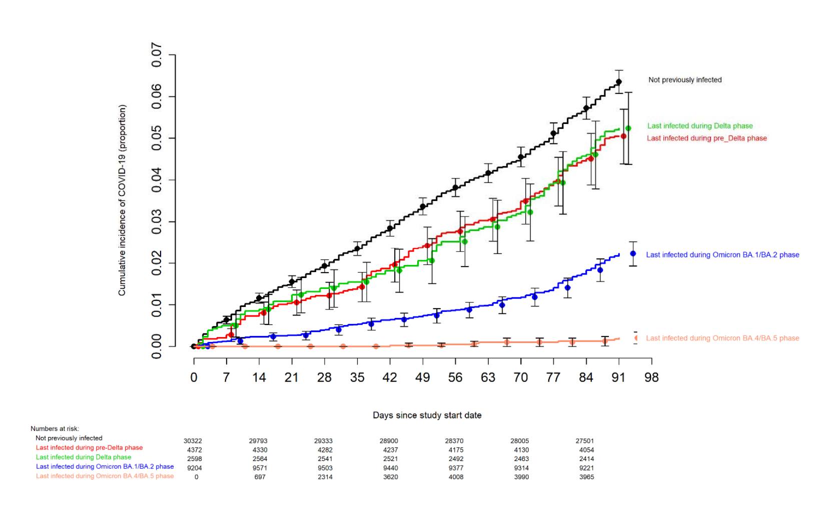 Effectiveness of the COVID-19 bivalent vaccine