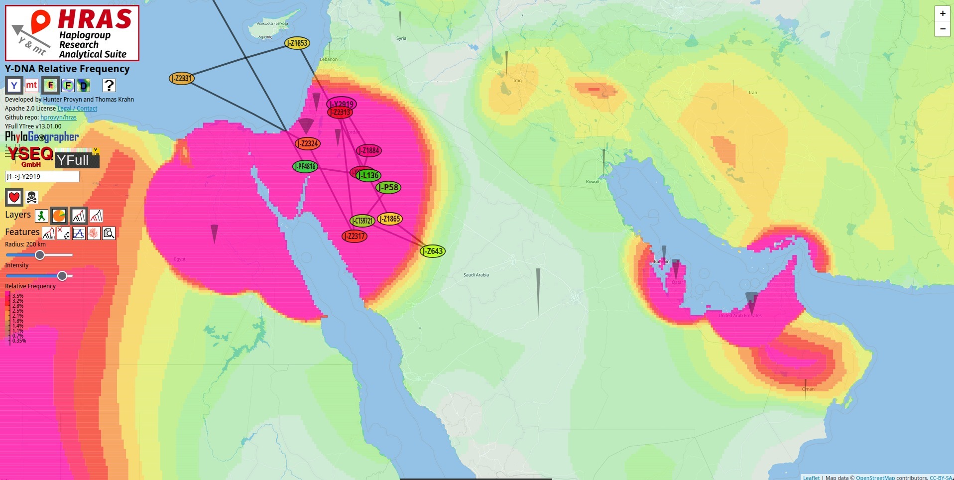 UAE Emirates are Jews, Judeo-Muslims