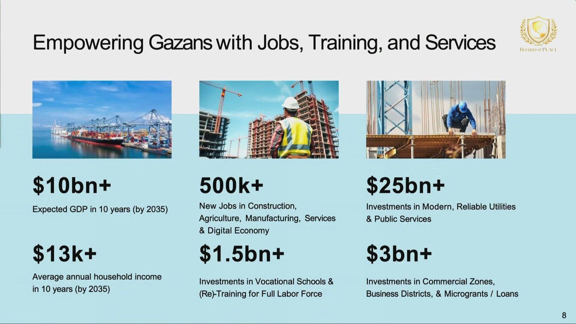 New Gaza presented at Davos by Trump's Board of...