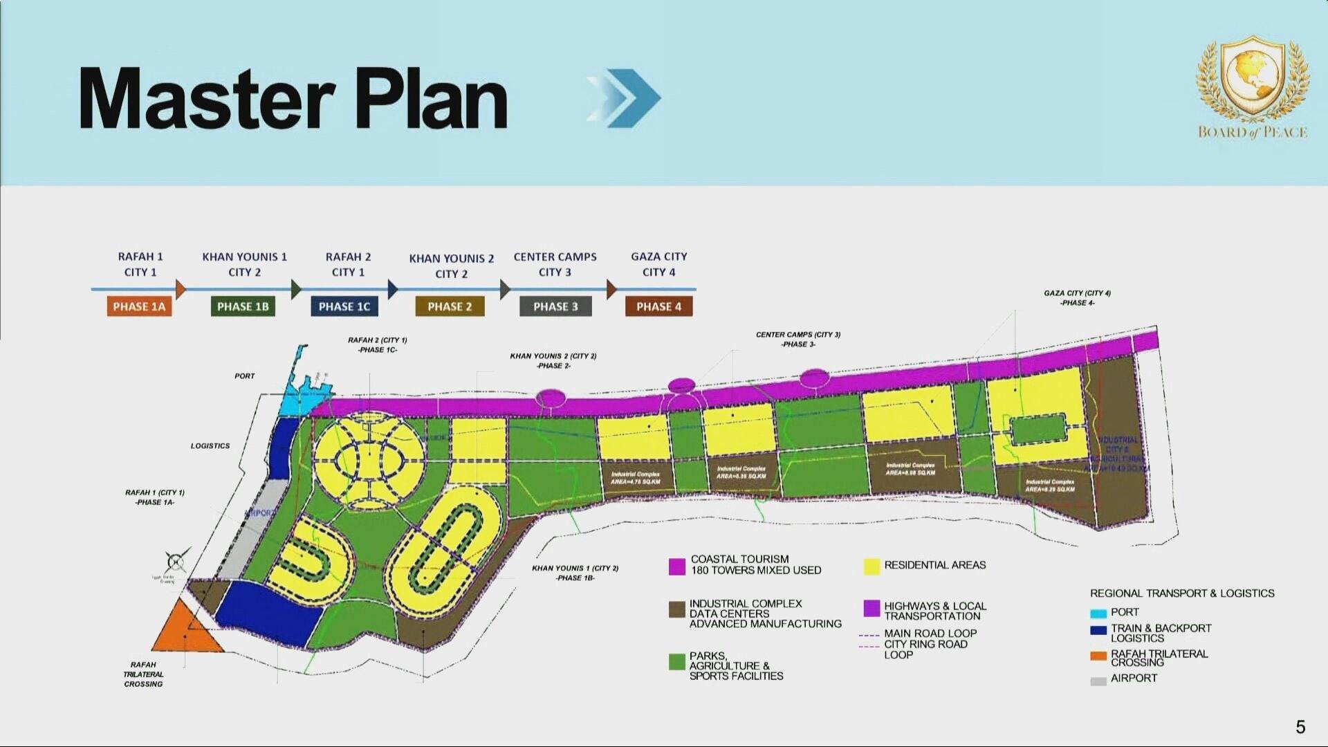 New Gaza presented at Davos by Trump's Board of...