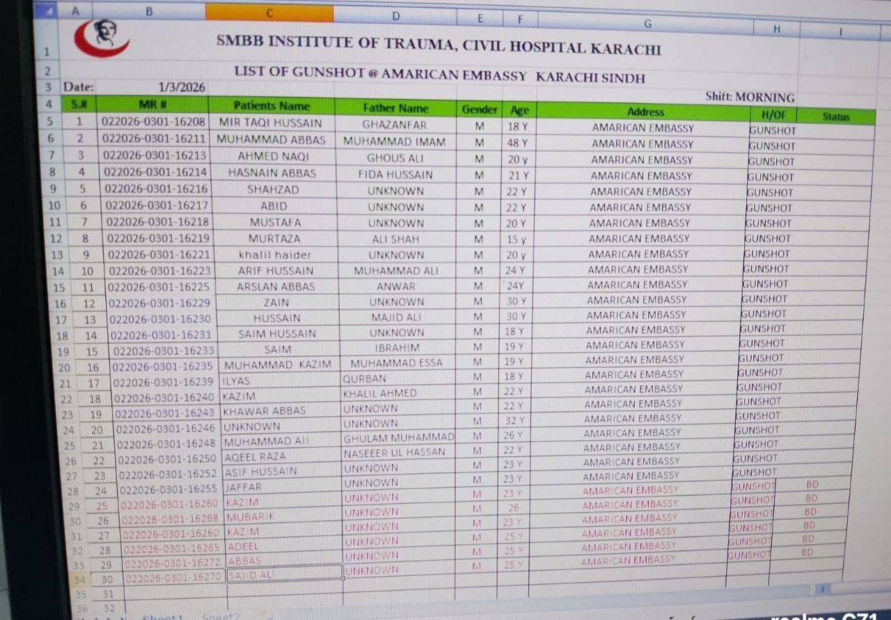 Pakistani casualties in the storming of the US consulate...