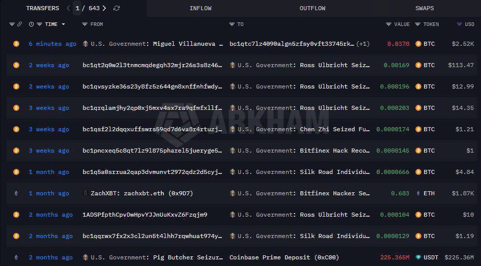 US government paid someone ,500 in Bitcoin