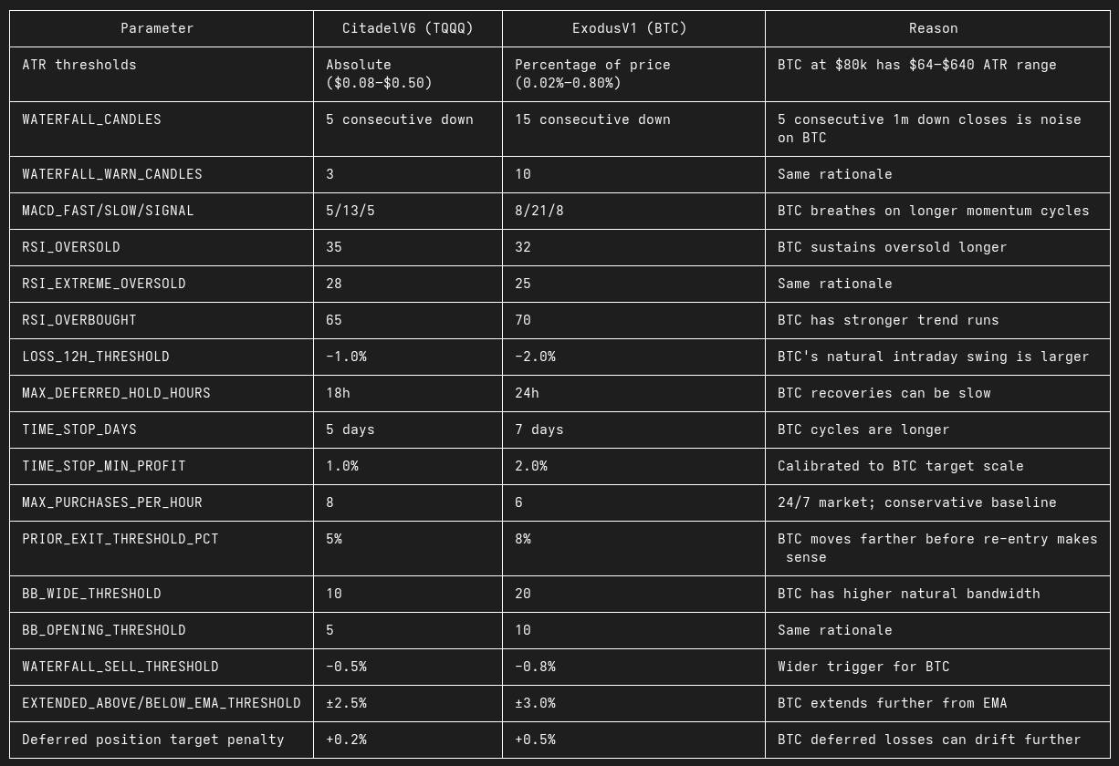 Citadel V6 vs. Exodus V1