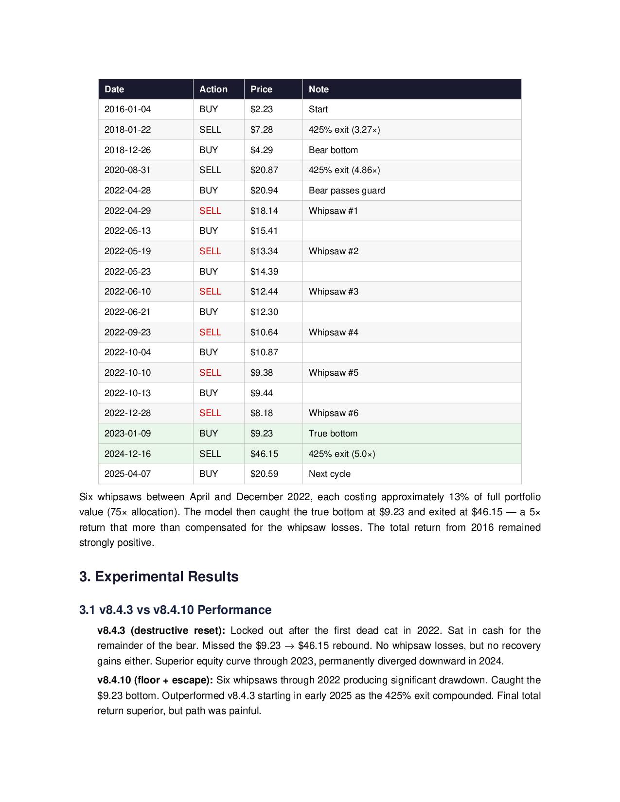 The False-Start Guard: A Postmortem of the Citadel v8.4.x...