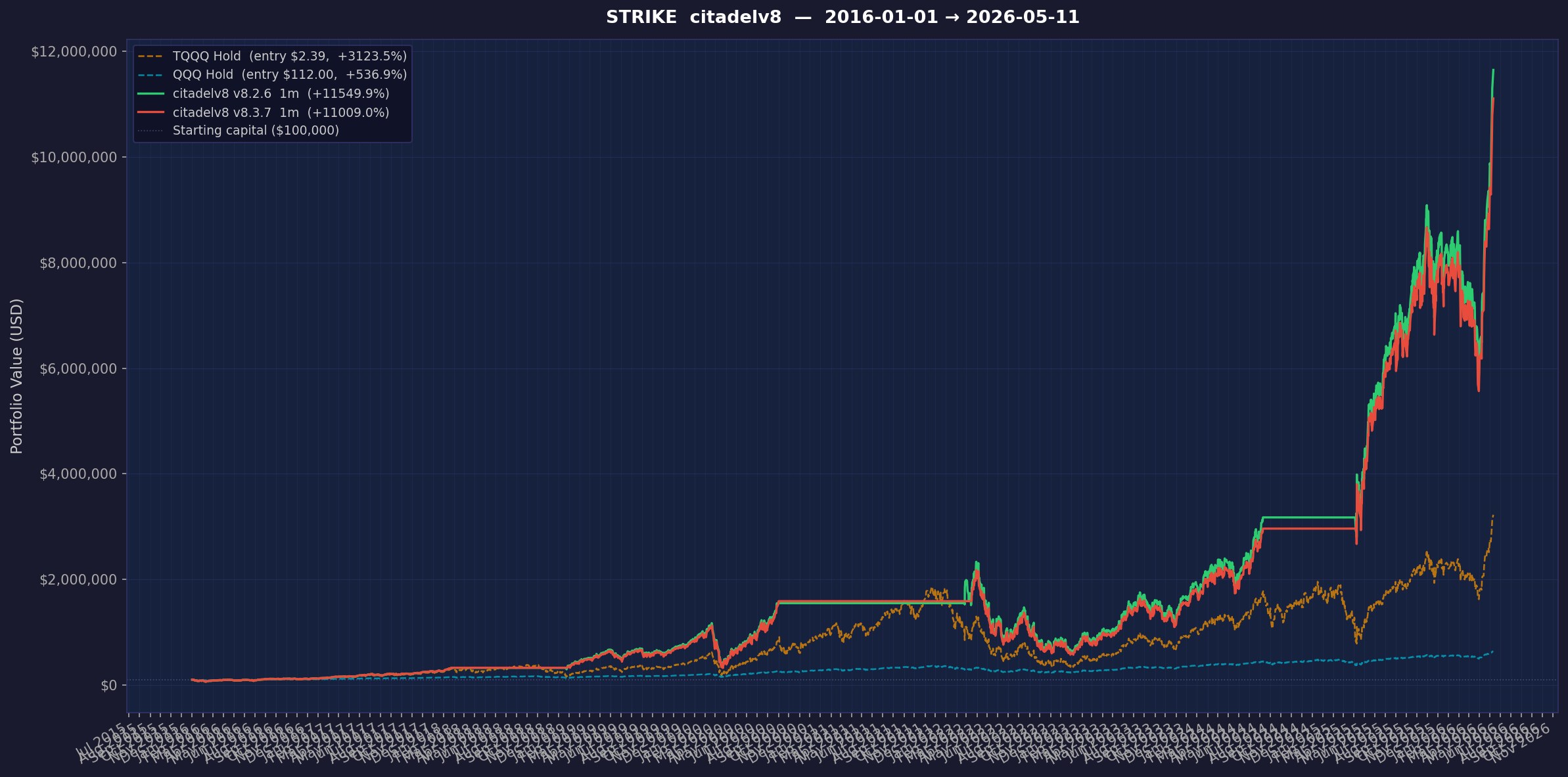Citadel v8.3.7 with running low detection