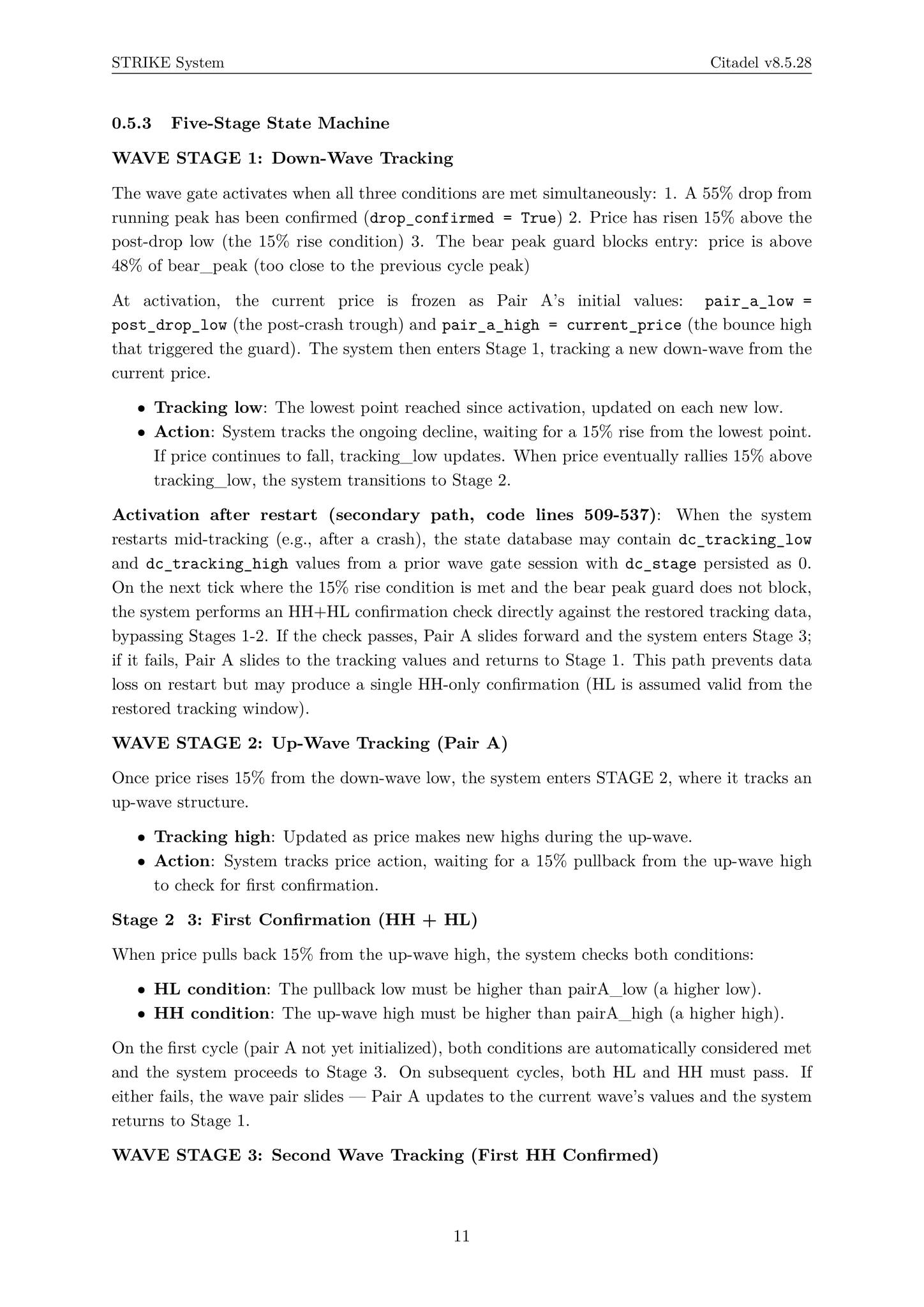 Citadel v8.5.28: Timing Bear Market Recoveries via Progressive Wave...