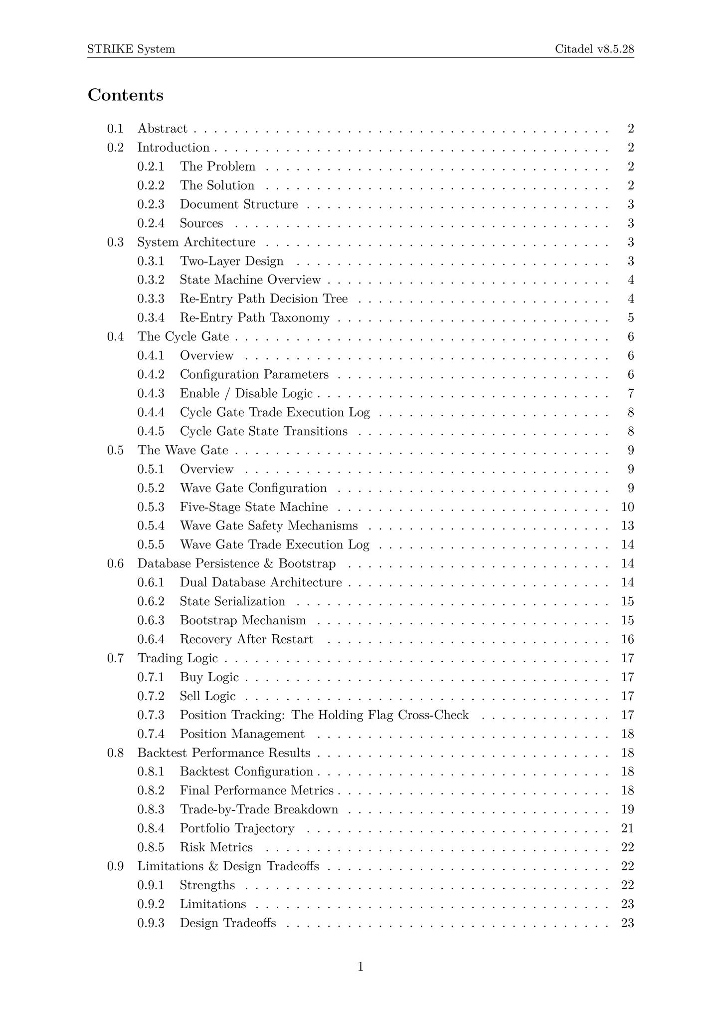 Citadel v8.5.28: Timing Bear Market Recoveries via Progressive Wave...