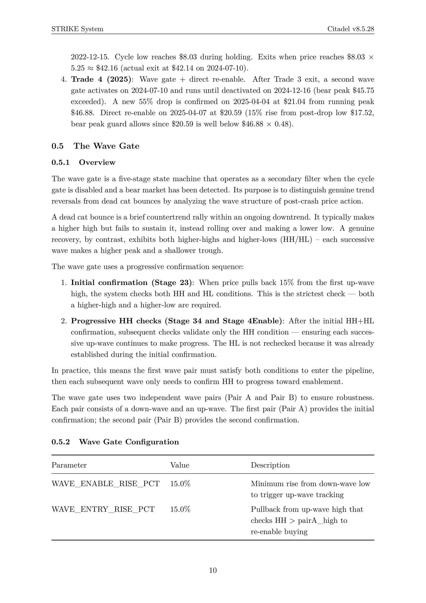 Citadel v8.5.28: Timing Bear Market Recoveries via Progressive Wave...