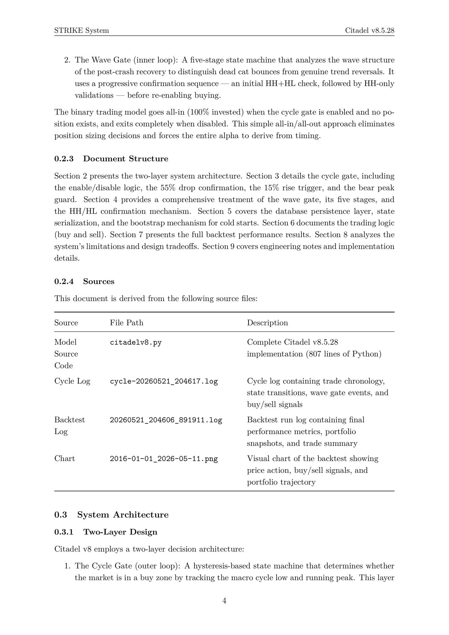 Citadel v8.5.28: Timing Bear Market Recoveries via Progressive Wave...