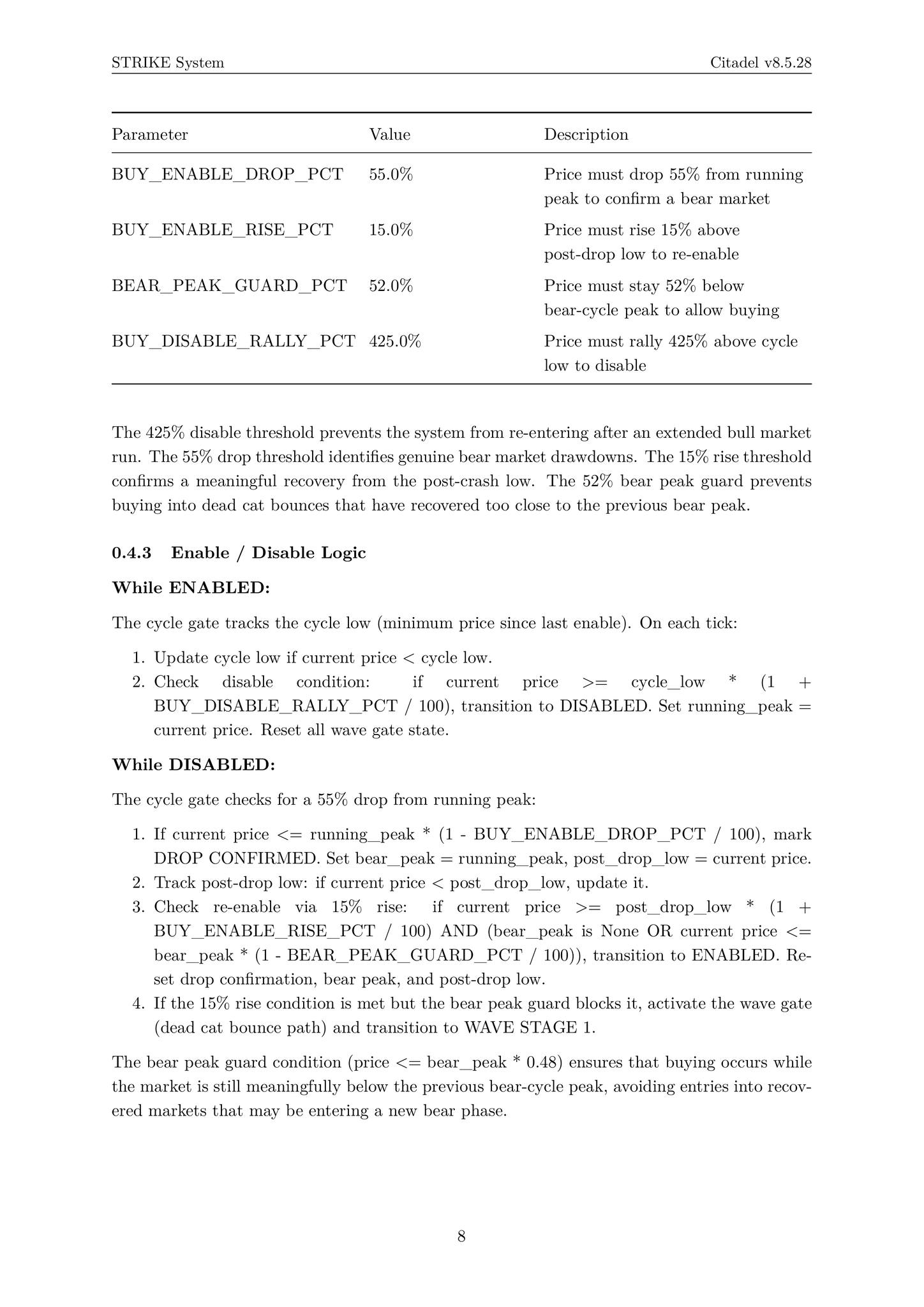 Citadel v8.5.28: Timing Bear Market Recoveries via Progressive Wave...