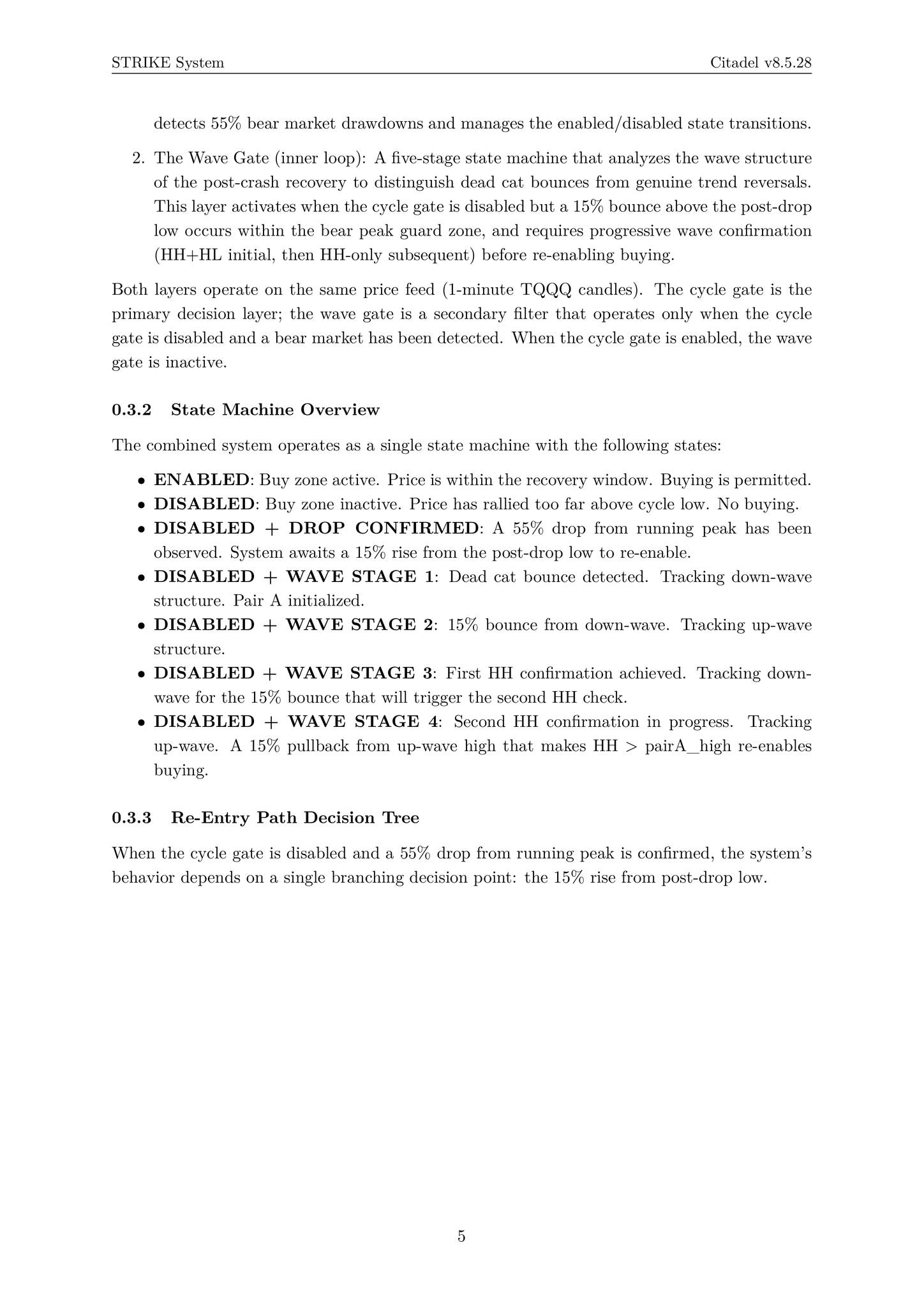 Citadel v8.5.28: Timing Bear Market Recoveries via Progressive Wave...