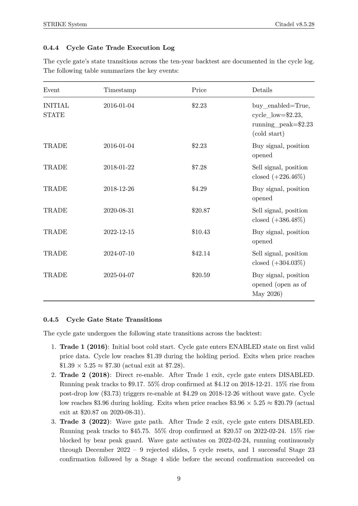 Citadel v8.5.28: Timing Bear Market Recoveries via Progressive Wave...