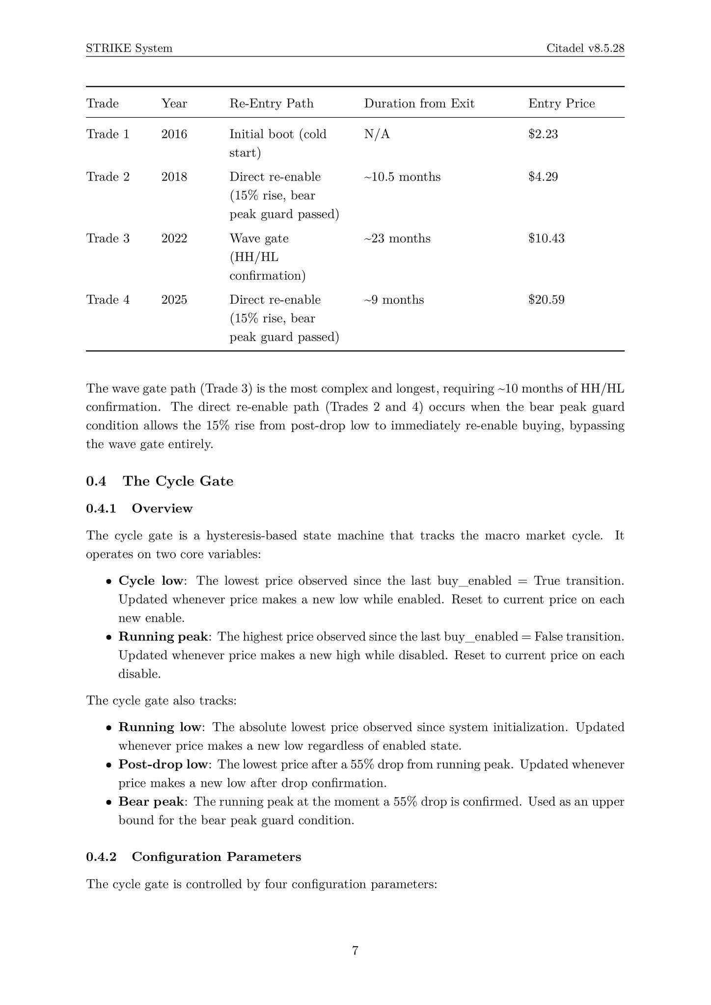 Citadel v8.5.28: Timing Bear Market Recoveries via Progressive Wave...
